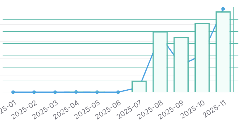 Our Commitment to Commerce